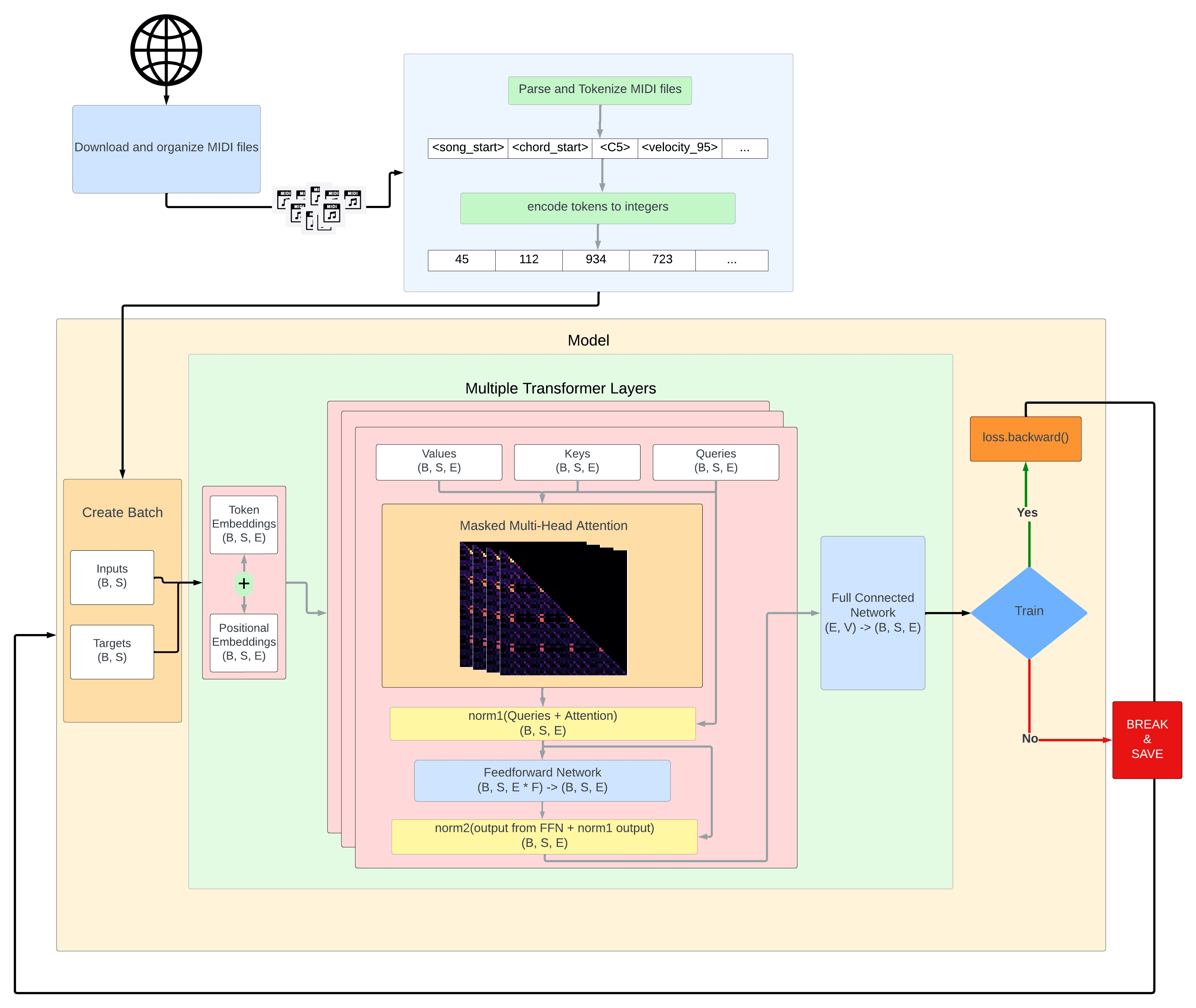 MIDI Gen AI - Chord Prediction Model - Image 1